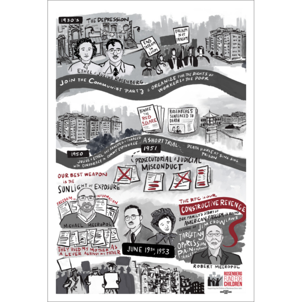 Rosenberg Fund for Children Poster